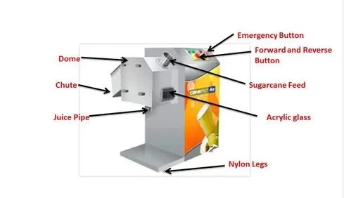 working of ice cream roll machine