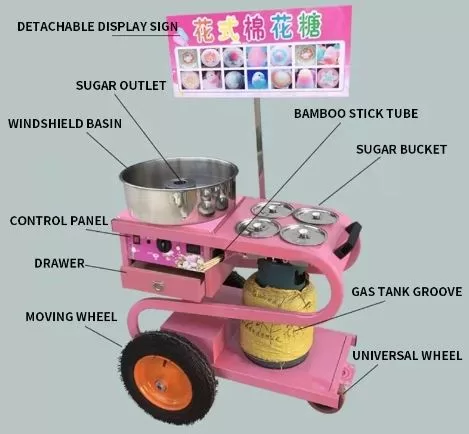 working of ice cream roll machine