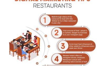 Top 5 Reasons Why Starting a Restaurant Is a Great Idea