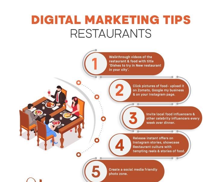 Top 5 Reasons Why Starting a Restaurant Is a Great Idea