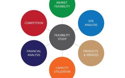 Find Expert Restaurant Consultants Near You for Guaranteed Growth