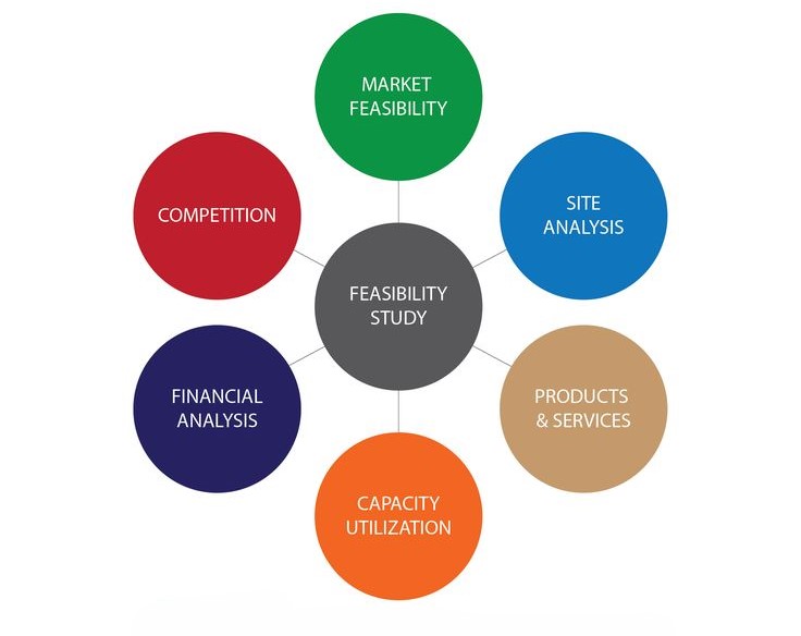 Find Expert Restaurant Consultants Near You for Guaranteed Growth