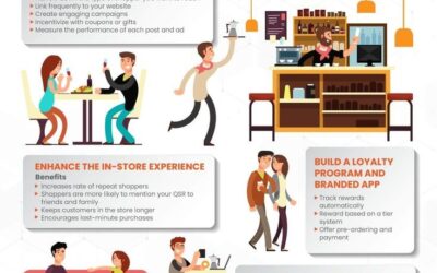 How Professional Restaurant Consultants Optimize Costs and Performance